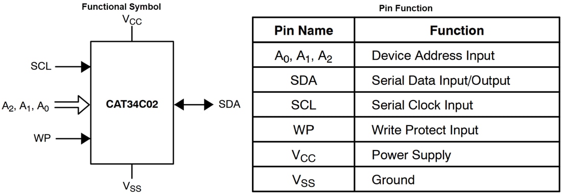 Graphique - onsemi EEPROM série CAT34C02 I2C 2 Ko