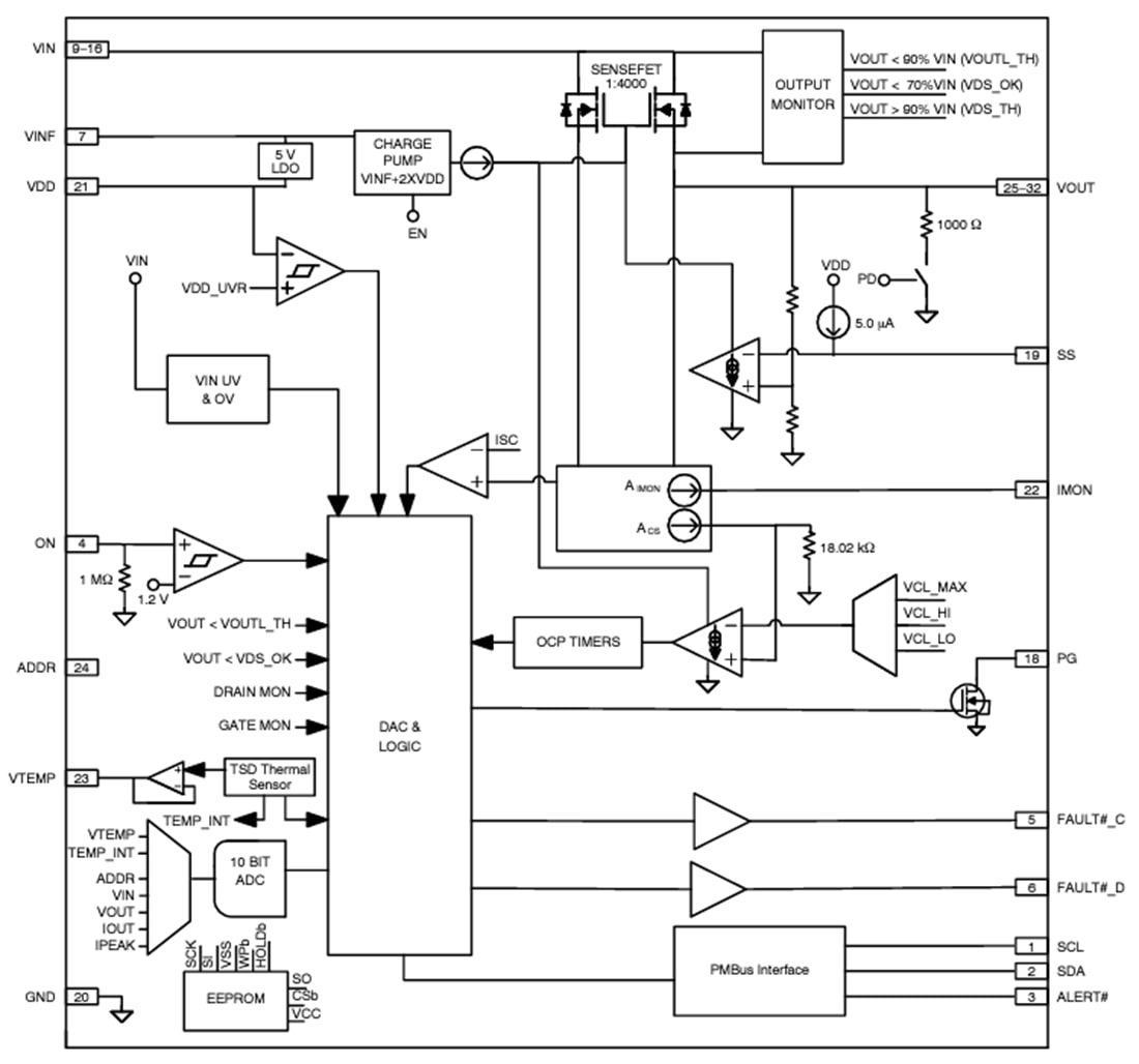Schéma de principe - onsemi Fusible intelligent permutable à chaud PmBus® NCP81428