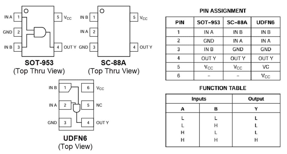 Graphique - onsemi Porte ET NL17SG08 simple à 2 entrées et à miniporte