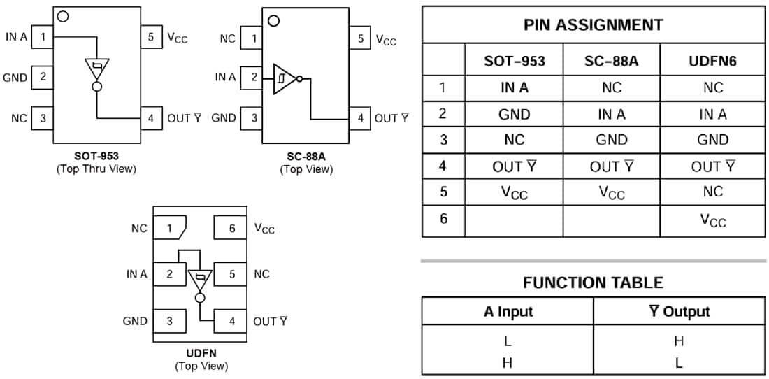 Graphique - onsemi NL17SG14 Onduleur Schmitt CMOS haut débit