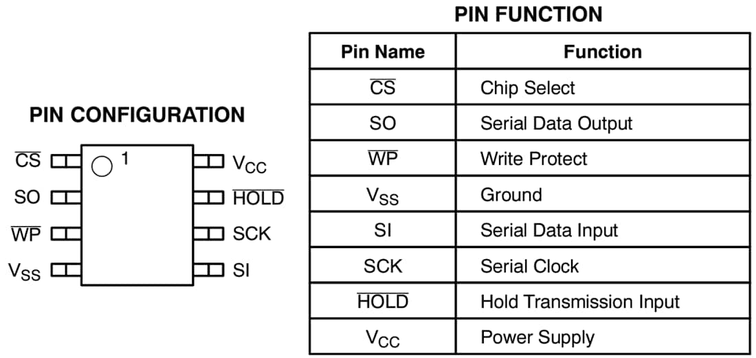 Graphique - onsemi EEPROMs série SPI basse tension NV25xLV