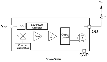 Schéma de principe - Texas Instruments Interrupteur à effet Hall TMAG5131-Q1