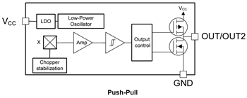 Schéma de principe - Texas Instruments Interrupteur à effet Hall TMAG5131-Q1