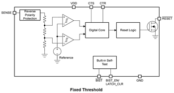 Schéma de principe - Texas Instruments Superviseurs de fenêtre 65 V TPS3762/TPS3762-Q1