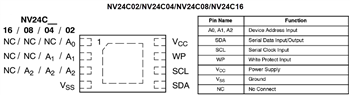 Graphique - onsemi EEPROM automobiles I2C série NV24Cxx