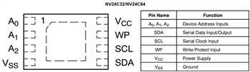 Graphique - onsemi EEPROM automobiles I2C série NV24Cxx
