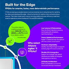 Infographie - Altera FPGA et SoC Agilex™ 5