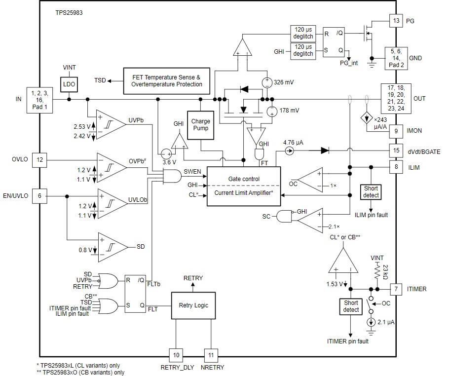 Schéma de principe - Texas Instruments eFusibles remplaçables à chaud TPS25983