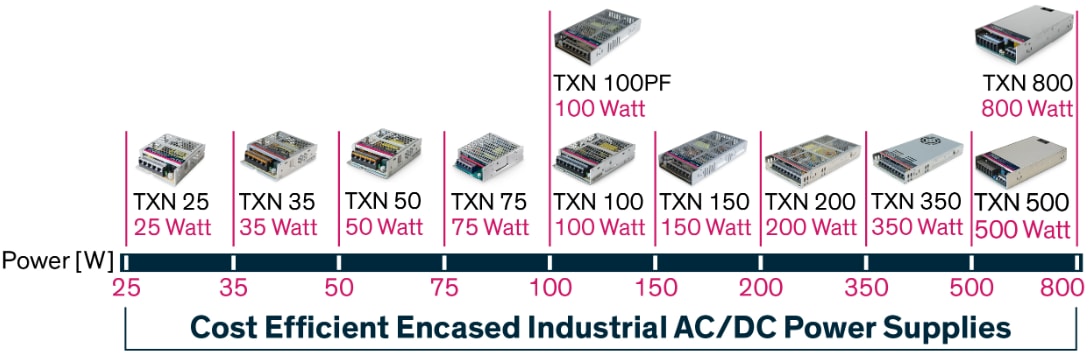 Graphique - TRACO Power Alimentations 25 W CA-CC fermées en métal à 800 W
