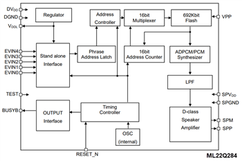 Schéma de principe - ROHM Semiconductor LSI de synthèse vocale LAPIS ML22Q2x4 