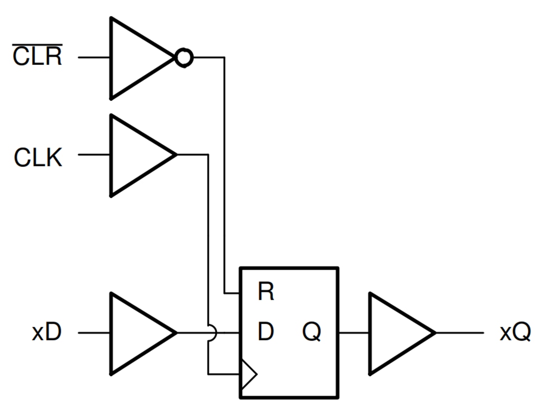 Schéma de principe - Texas Instruments SN74AC174-Q1 Modèle D Hex - Type D - Flip-Flops