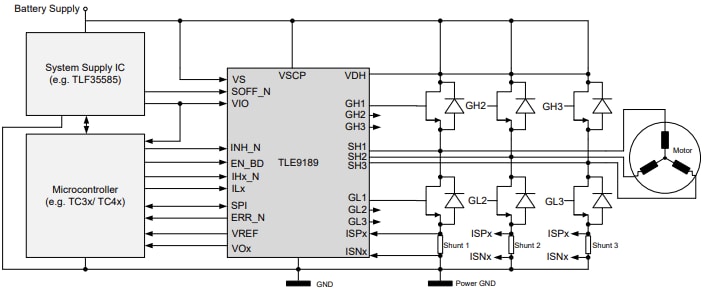 Schéma de principe - Infineon Technologies CI pilote grille MOTIX™ TLE9189