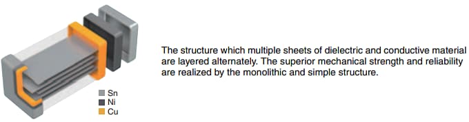 Infographie - TDK MLCC commerciaux C0G série C 1206/1210/2220