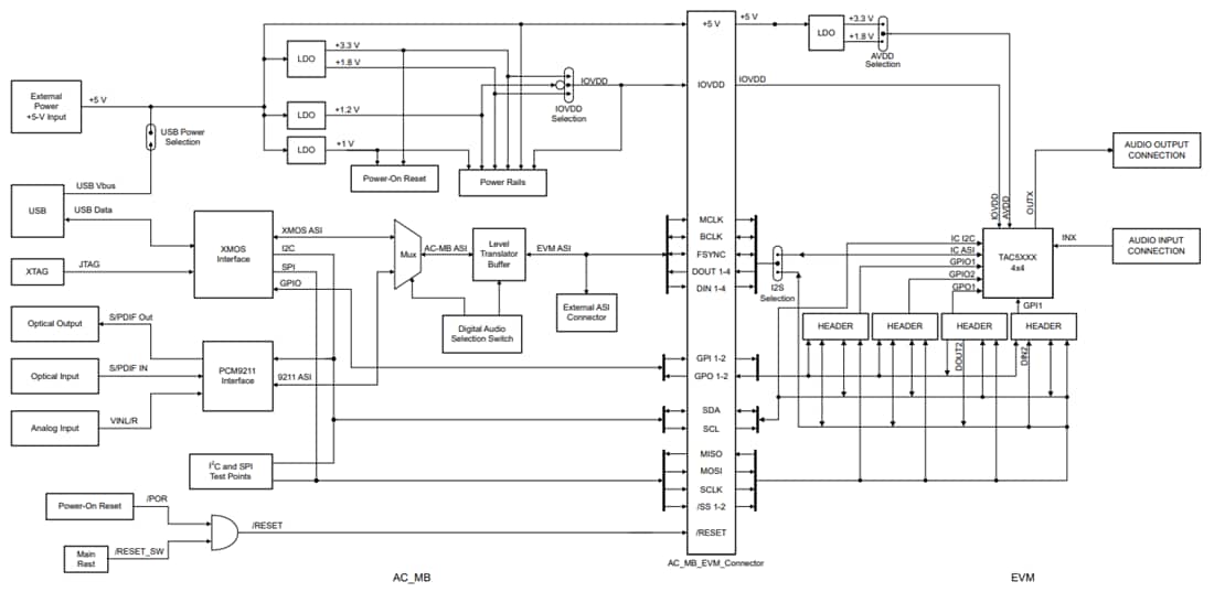 Schéma de principe - Texas Instruments Modules d'évaluation (EVM) TAx5x12EVM-K
