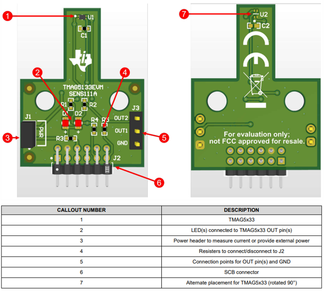 Graphique - Texas Instruments Modules d'évaluation de commutateurs(EVM) TMAG5x33EVM