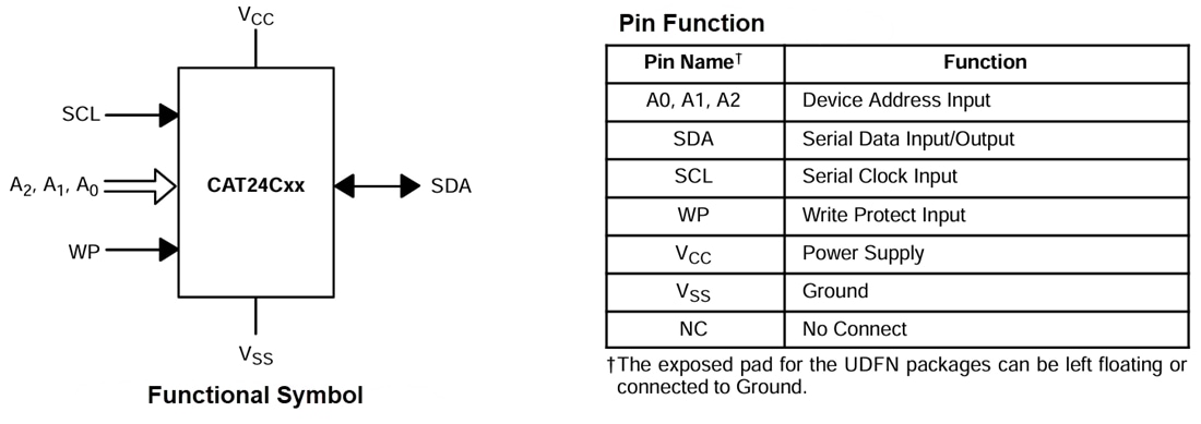 Graphique - onsemi EEPROMs série I2C CAT24C02/04/08/16