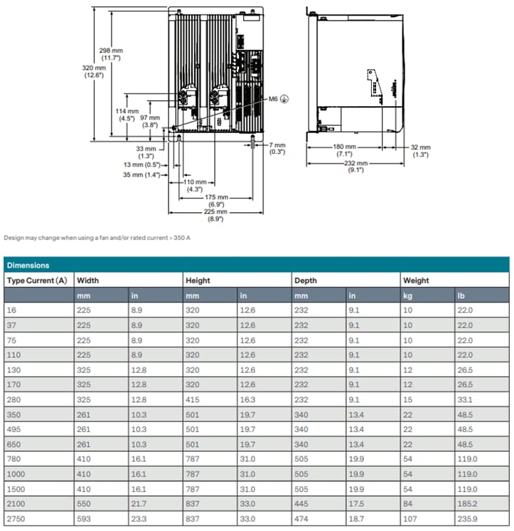 Chart - Advanced Energy Thyro-PX® Power Controllers