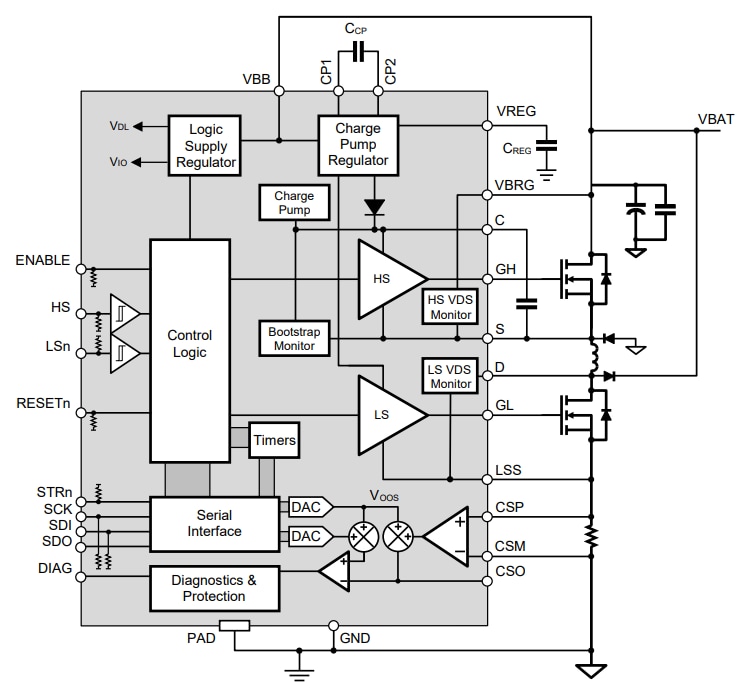 Block Diagram - Allegro MicroSystems A89503 Automotive Half-Bridge MOSFET Drivers