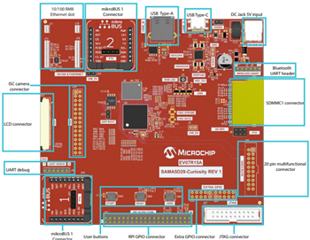 Microchip Technology Carte EV07R15A SAMA5D29-Curiosity