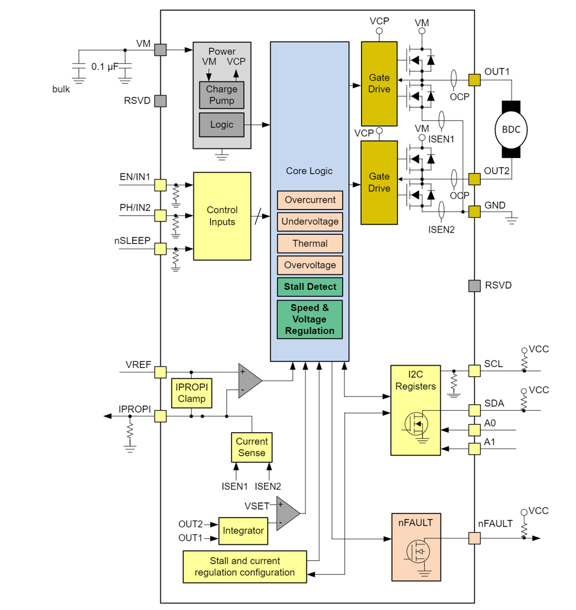 Schéma de principe - Texas Instruments Pilote moteur à CC à balais DRV8235