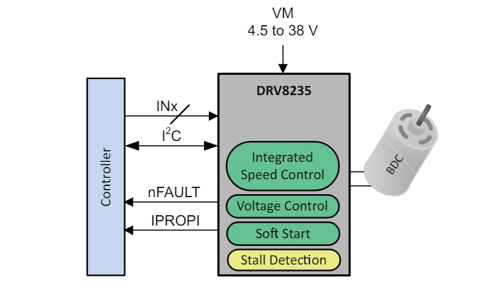 Schéma - Texas Instruments Pilote moteur à CC à balais DRV8235