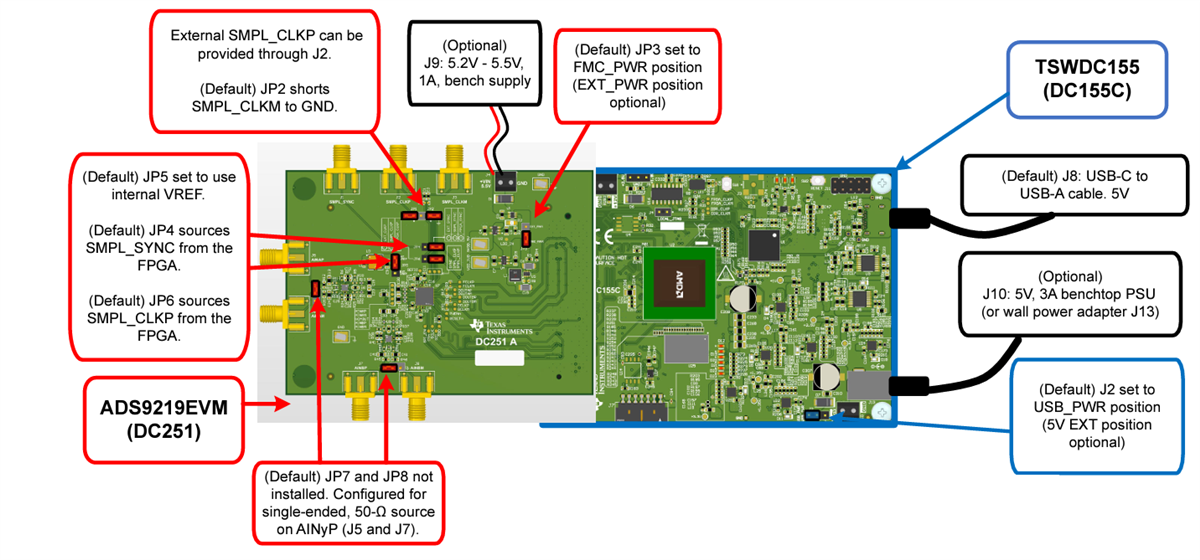 Circuit de localisation - Texas Instruments Module d'évaluation ADS9219EVM