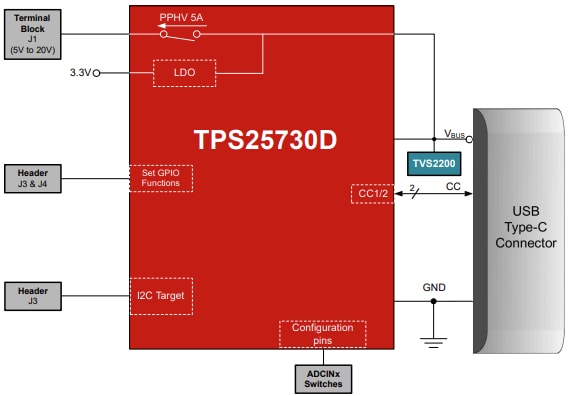 Schéma de principe - Texas Instruments Module d'évaluation (EVM) TPS25730EVM