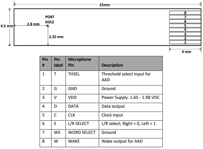Circuit de localisation - TDK InvenSense Carte d’évaluation de microphone MEMS T5848