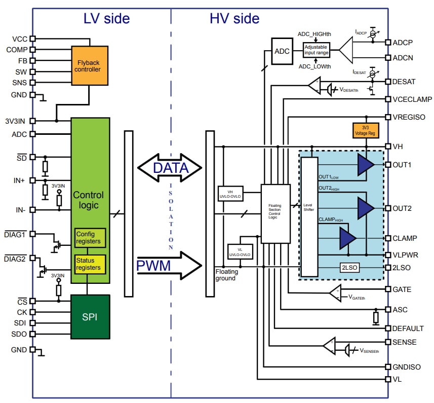 Schéma de principe - STMicroelectronics Commandes de grilles isolées STGAP4S
