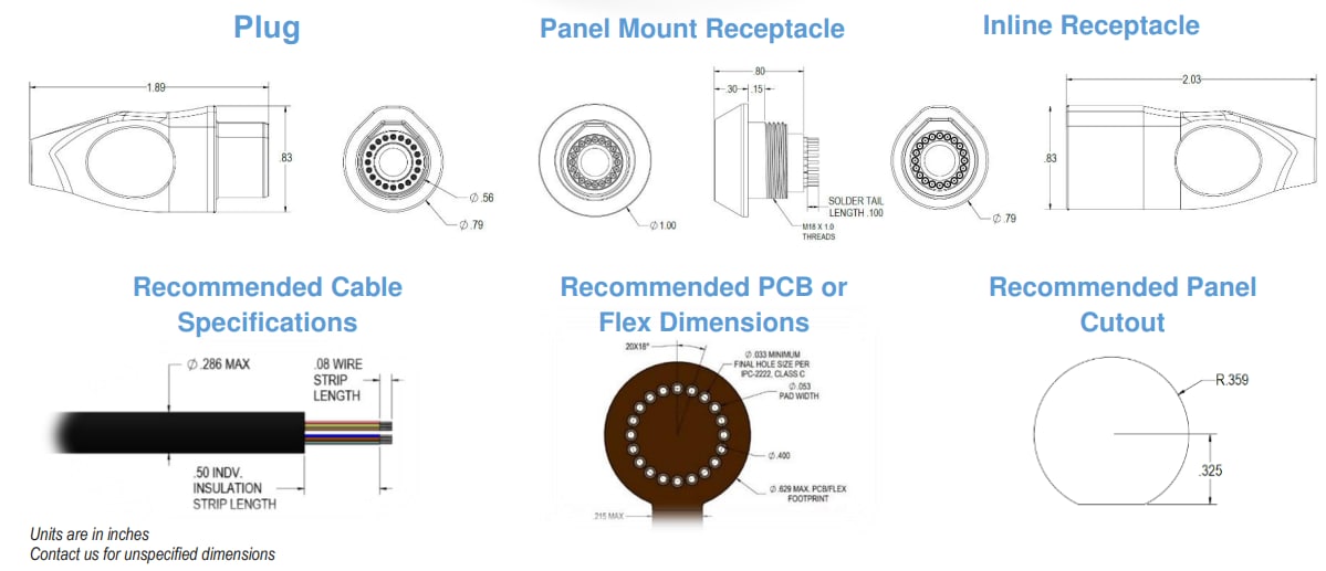 Infographie - Amphenol Onanon Connecteurs MagConnect™ Hero