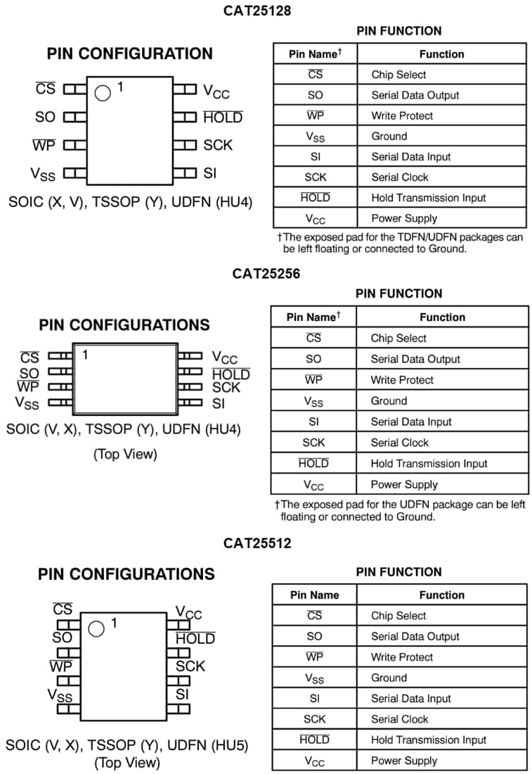Graphique - onsemi eeprom série spi CAT25x
