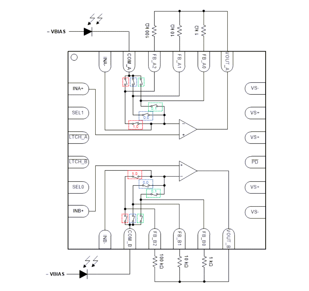Schéma de principe - Texas Instruments TIA à gain programmable OPA3S2859