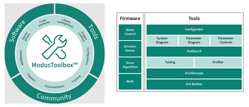Infineon Technologies Microcontrôleurs de contrôle PSOC™