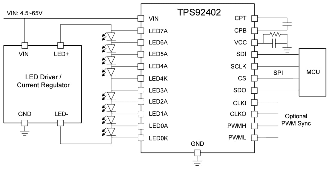 Schéma du circuit d'application - Texas Instruments Contrôleur de points LED TPS92402