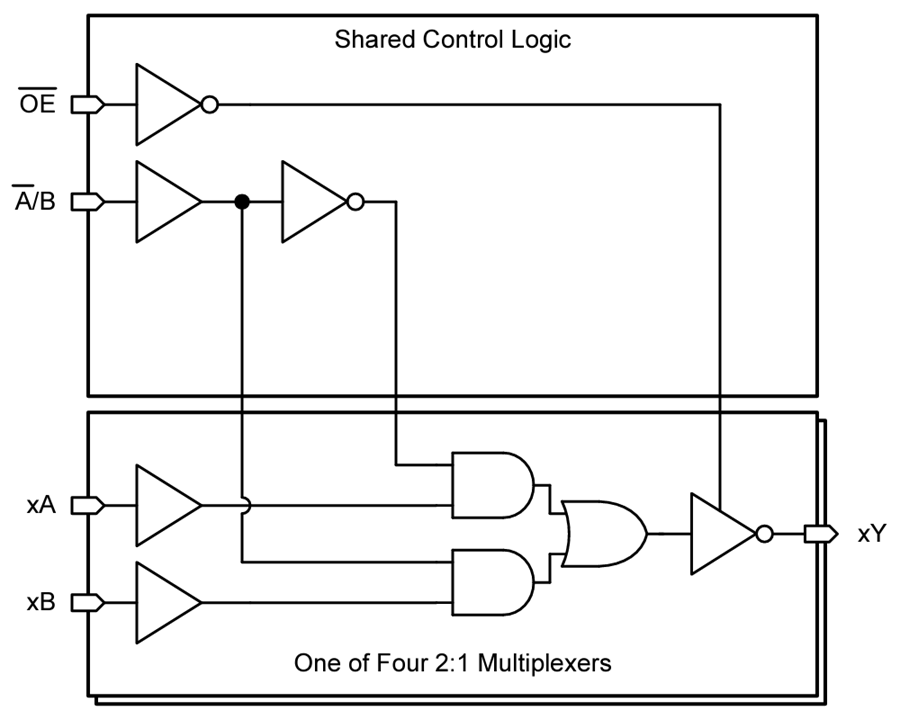 Schéma de principe - Texas Instruments Sélecteur/multiplexeur de données de ligne quadruple 2-vers-1 SN74LVC258A