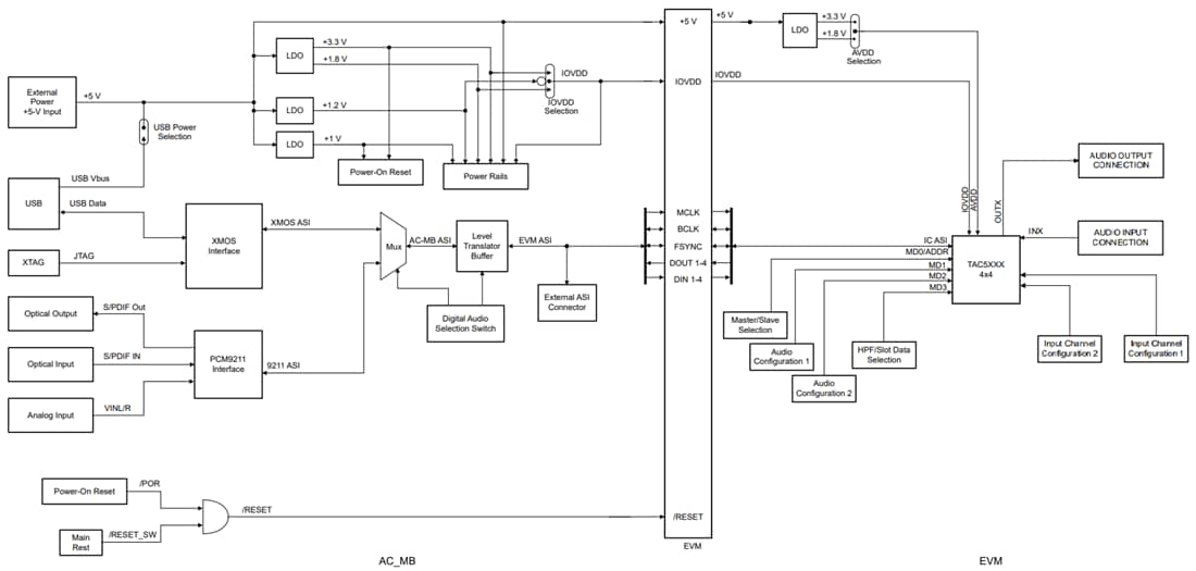 Schéma de principe - Texas Instruments Modules d'évaluation (EVM) TAx5x42EVM-K