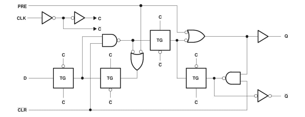 Circuit de localisation - Texas Instruments Bascules SNx4LVC74A/SNx4LVC74A-Q1