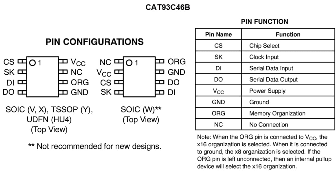 Graphique - onsemi EEPROM série Microwire CAT93C46B