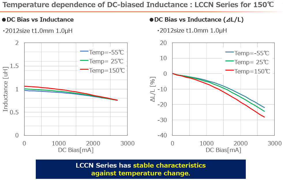 Infographic - TAIYO YUDEN High-Temp +150°C, Compact MCOIL™ Power Inductors