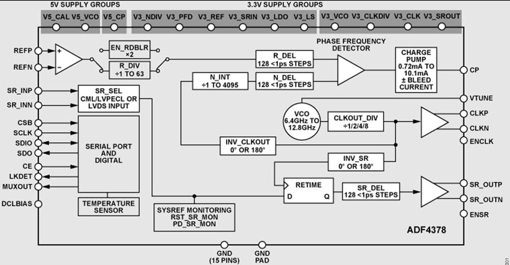 Schéma de principe - Analog Devices Inc. Synthétiseurs à large bande micro-onde ADF4378