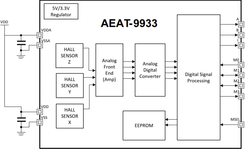 Schéma de principe - Broadcom Codeurs angulaires magnétiques programmables AEAT-9933