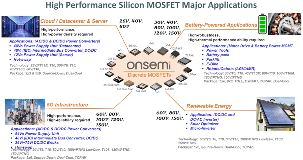 onsemi Technologie PowerTrench