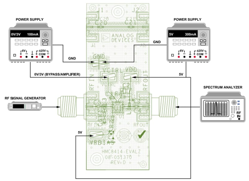 Schéma de principe - Analog Devices Inc. Carte d'évaluation EVAL-HMC8414