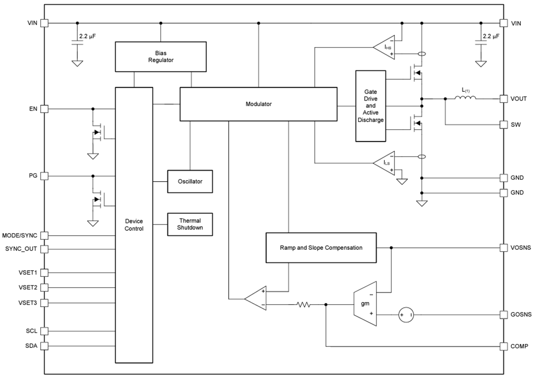 Schéma de principe - Texas Instruments Modules d'alimentation CC-CC abaisseurs TPSM8287Axx