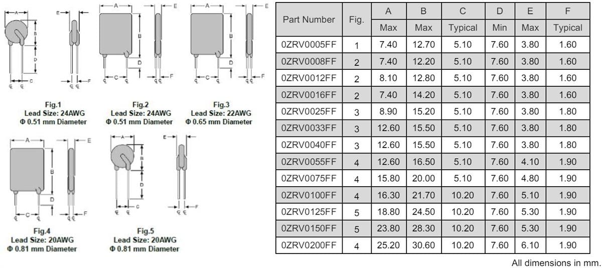 Plan mécanique - Bel Fuse Fusibles CTP plombés radiaux série 0ZRV