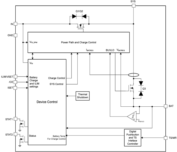 Schéma de principe - Texas Instruments Circuit intégré de chargeur de batterie linéaire BQ25185
