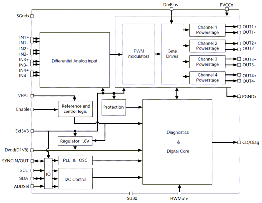 Schéma de principe - STMicroelectronics Amplificateur audio BTL de classe D HFA80A