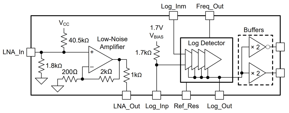 Schéma de principe - Texas Instruments Détecteur logarithmique 40 MHz LOG300