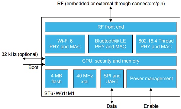 Schéma de principe - STMicroelectronics Modules 5.4/Thread ST67W Wi-Fi® 6/BLUETOOTH®