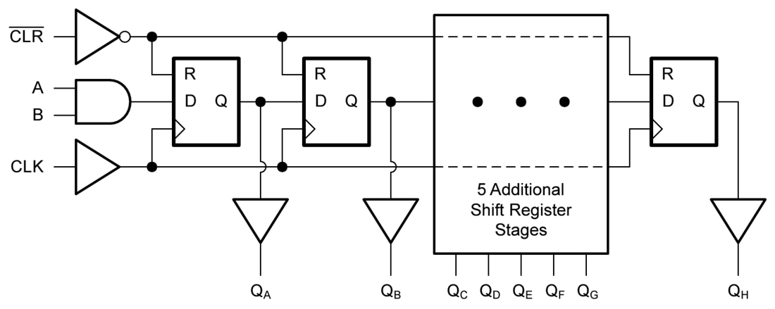 Schéma de principe - Texas Instruments Registre à décalage SN74LV8T164/SN74LV8T164-Q1